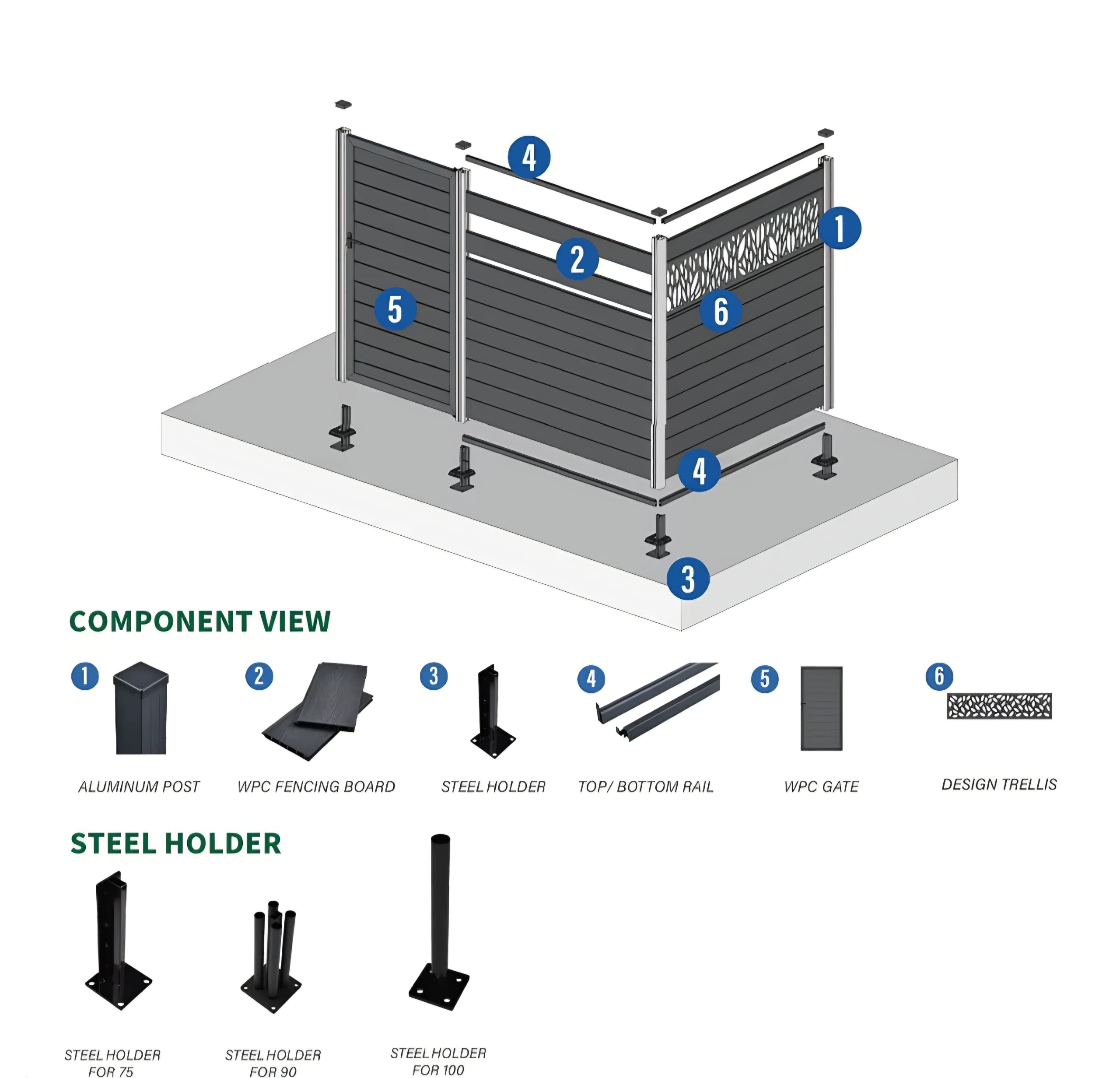 Aluminum WPC fence structural diagram showing aluminum posts, WPC boards, rails, holders, connectors and complete system components
