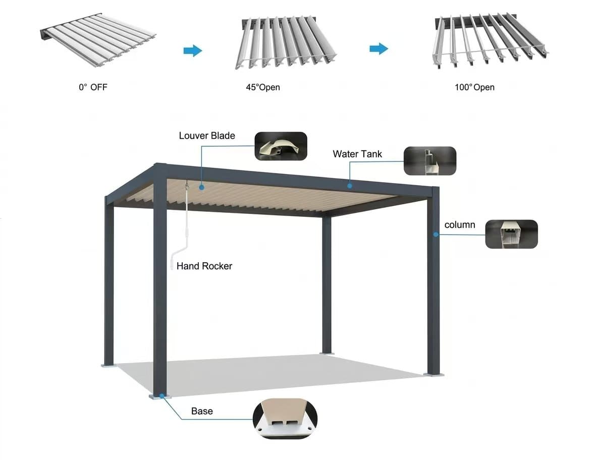 Bioclimatic pergola roof showing adjustable aluminum louver operation