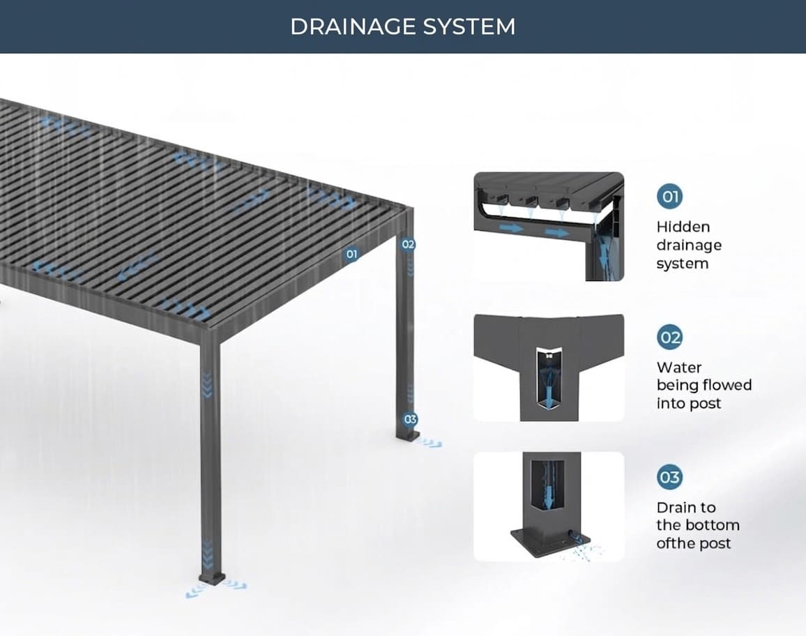 Large bioclimatic aluminum pergola installation
