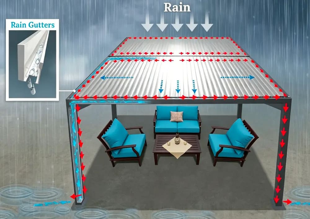 Pergola louver roof and integrated drainage diagram with beam and post water routing